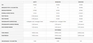 Garmin subscription plans (June 2022)